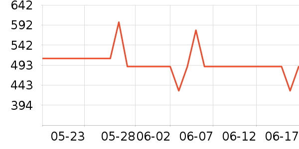 ��ҹ��������ʷ�۸�