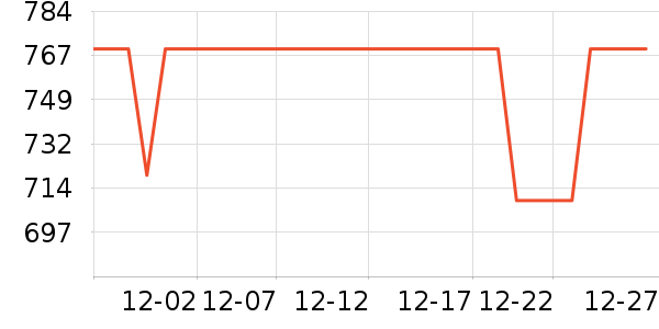 ��ܽ��Ůʽ������ʷ�۸�