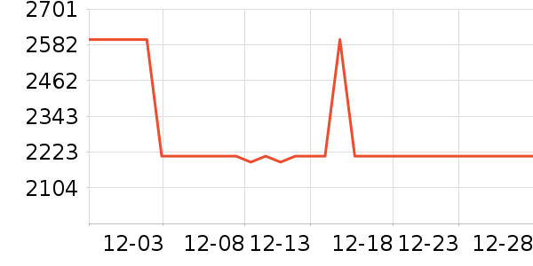 ��ŵ������ͷ��ʷ�۸�