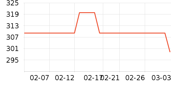 ��������Һ��˪��ʷ�۸�