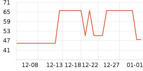 ������ͨ���¼���ʷ�۸�