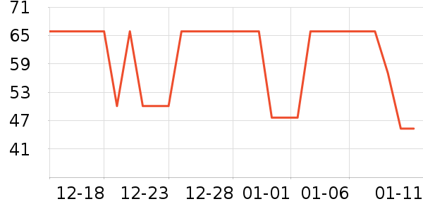 ������ͨ���¼���ʷ�۸�