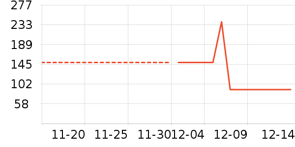 ��������ʷ�۸�