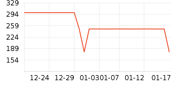 ³������������ʷ�۸�