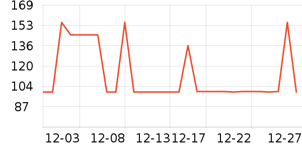 ʮ������Ӱ����Ʒ��ʷ�۸�