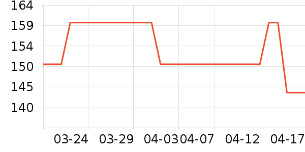 ��������ʱ������/����/������ʷ�۸�