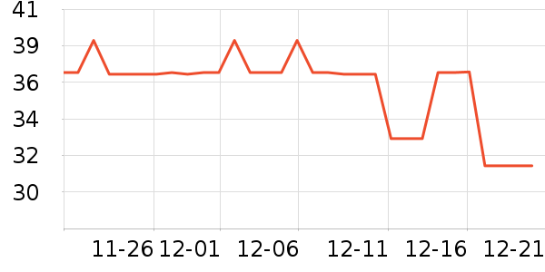 �����ر��±���ʷ�۸�