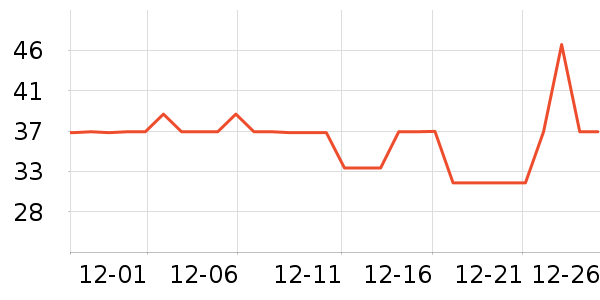 �����ر��±���ʷ�۸�