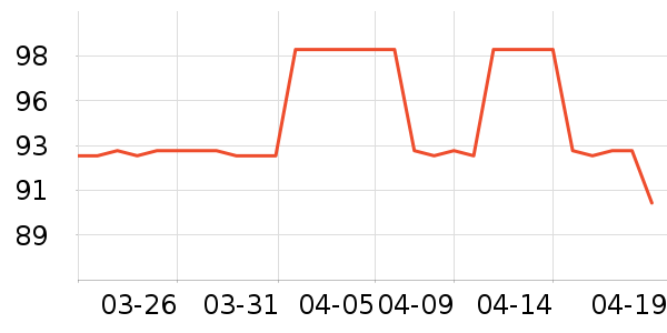 �������۵�Һ/����ʷ�۸�