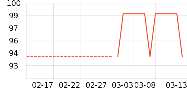 �������۵�Һ/����ʷ�۸�