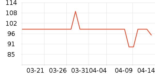 �������۵�Һ/����ʷ�۸�