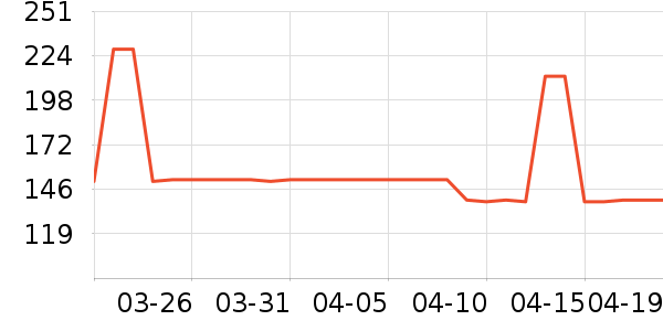 �������Ų����ʷ�۸�