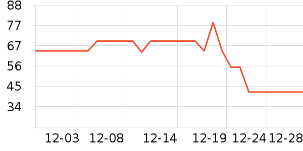 ������Ⱦ��/�̷�/������ʷ�۸�