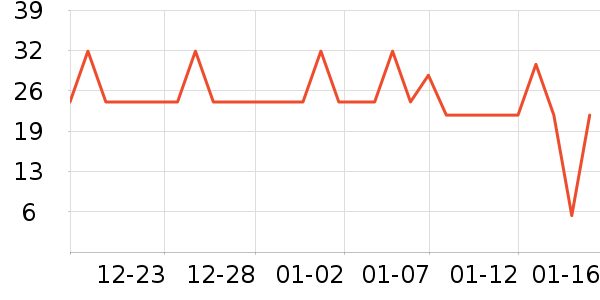 ���ڸ��/������ʷ�۸�