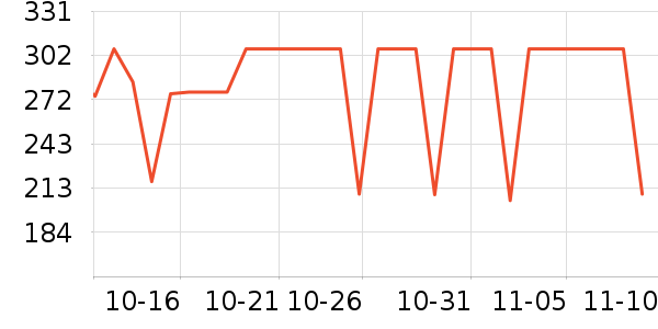 ���ɺͰ͵�è����ʷ�۸�