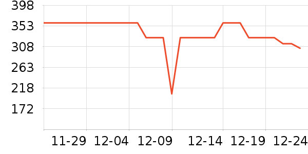 ���ɺͰ͵�è����ʷ�۸�