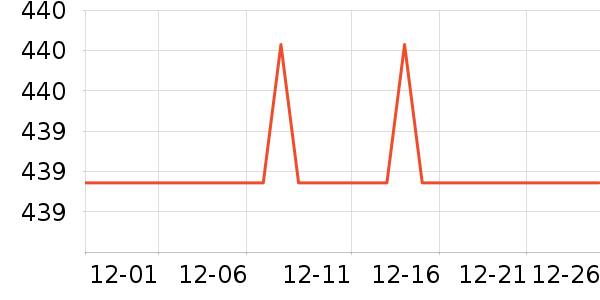 ���ջ����װ��ʷ�۸�