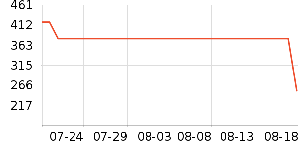 �޼������ʷ�۸�