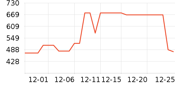 ������ն���ʷ�۸�