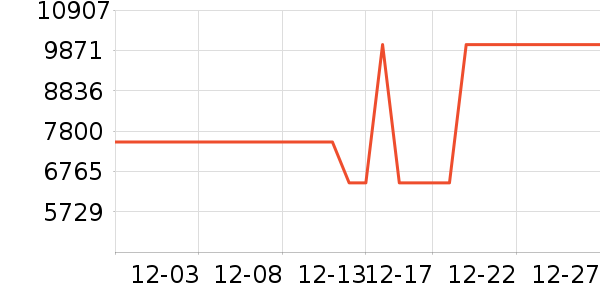 ͶӰ����ʷ�۸�