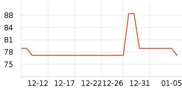 ��������Ϸ/��ͨ/����/IP�ܱ���ʷ�۸�