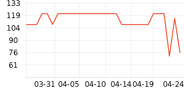 Ubras������ʷ�۸�