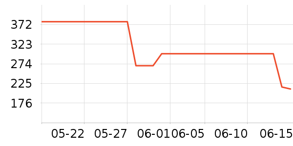 ����΢��¯��ʷ�۸�