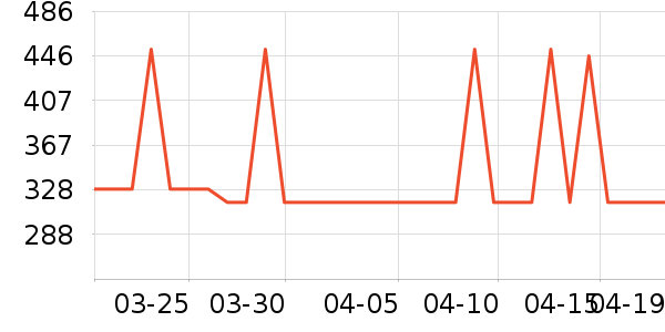 ����΢��¯��ʷ�۸�