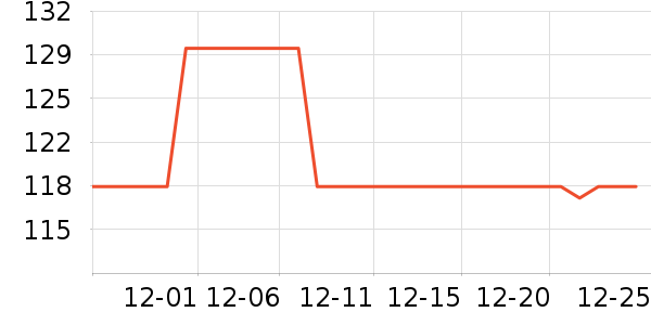 ƥ�������˶�������ʷ�۸�