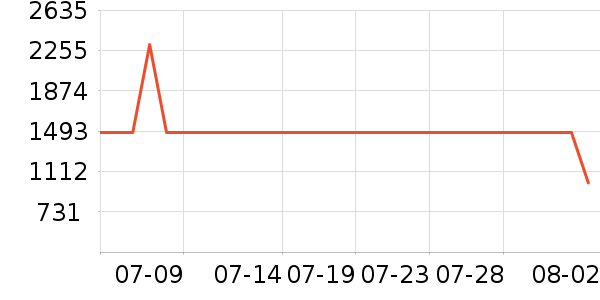 ���ն๦��һ�����ʷ�۸�