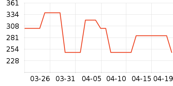 ������ʷ�۸�