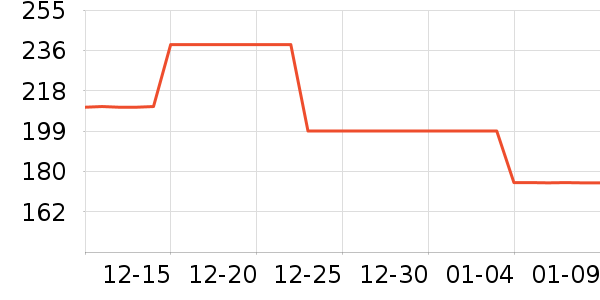 NestDesignsӤͯԡ��/ԡ����ʷ�۸�