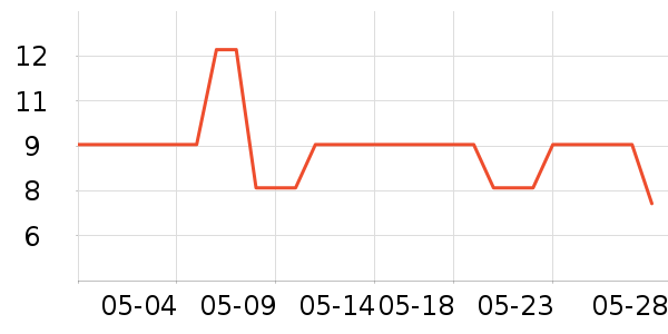 ��ʿ����LED����ʷ�۸�