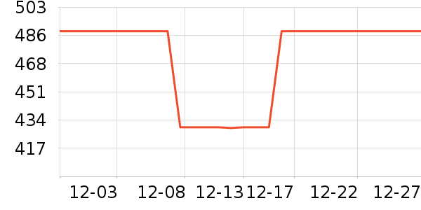 ������򻨲���ʷ�۸�