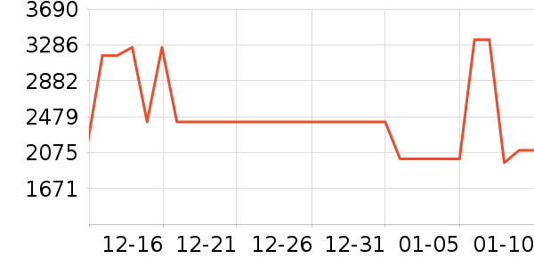 �����ƹ���ʷ�۸�