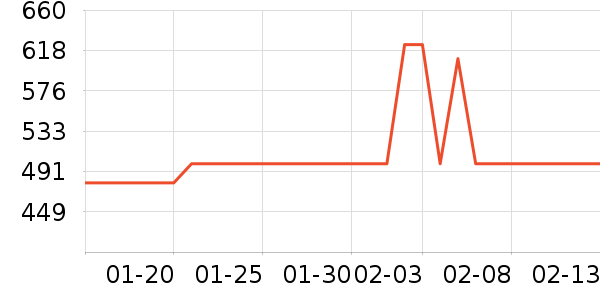 ���׷�/��������ʷ�۸�