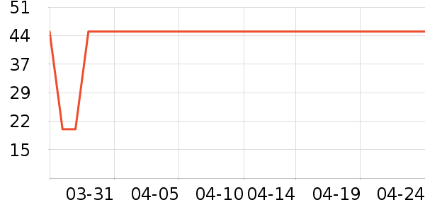 �Ѱ�����๤����ʷ�۸�