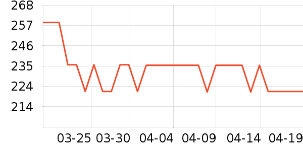 ��ͯ�˶�Ь��ʷ�۸�