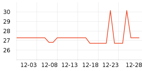 ���Ʒ�����ʷ�۸�