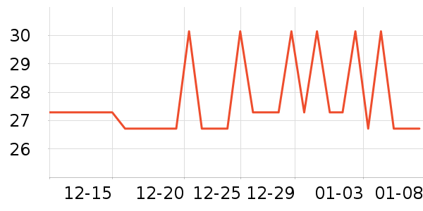 ���Ʒ�����ʷ�۸�