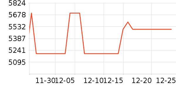 ����΢����һ���/����¯��ʷ�۸�