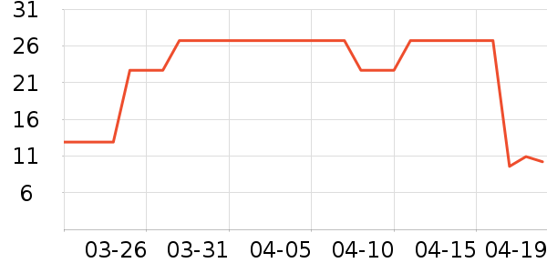 Cath Kidston����˪��ʷ�۸�