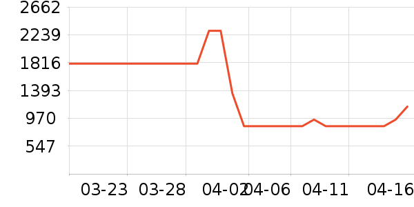 �������ˮ����ʷ�۸�