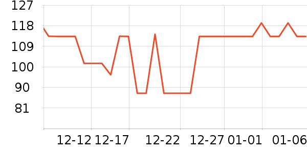 �����س�����ʷ�۸�