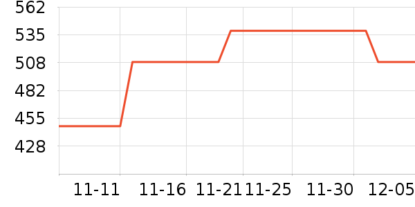 ��Ůʽ��������ʷ�۸�