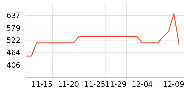 ��Ůʽ��������ʷ�۸�