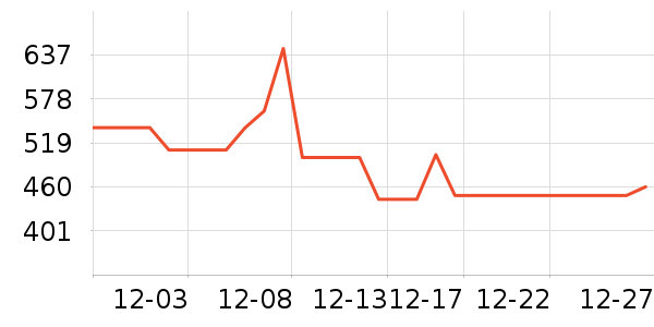 ��Ůʽ��������ʷ�۸�