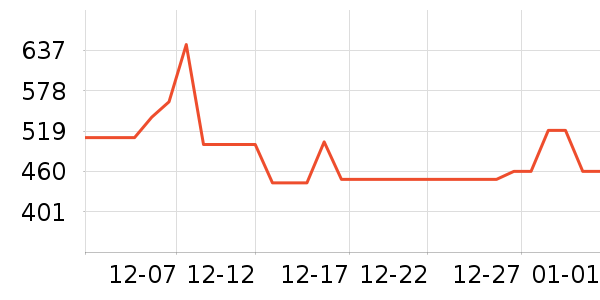 ��Ůʽ��������ʷ�۸�