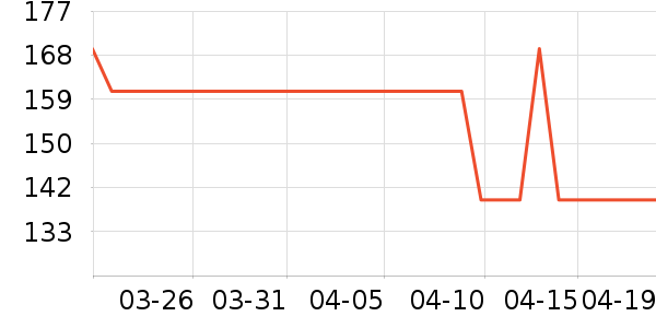 ϪľԴ��Һ��˪��ʷ�۸�