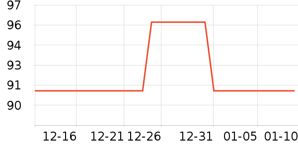 ˹��ŵ�����ʷ�۸�